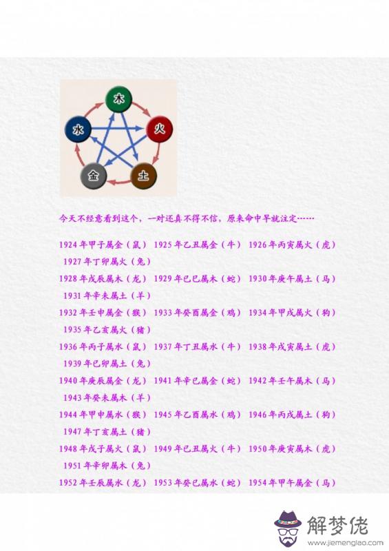 1、12屬相金木水火土對照表:12屬相金木水火土對照表