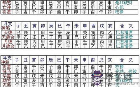 7、請問五行中十二個月分別代表金木水火土中的什麼？十二屬相分別代表金木水火土中的什麼？