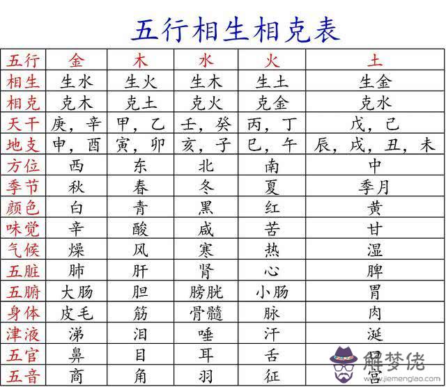 1、有相克的人嗎:五行相克的人不能在一起嗎