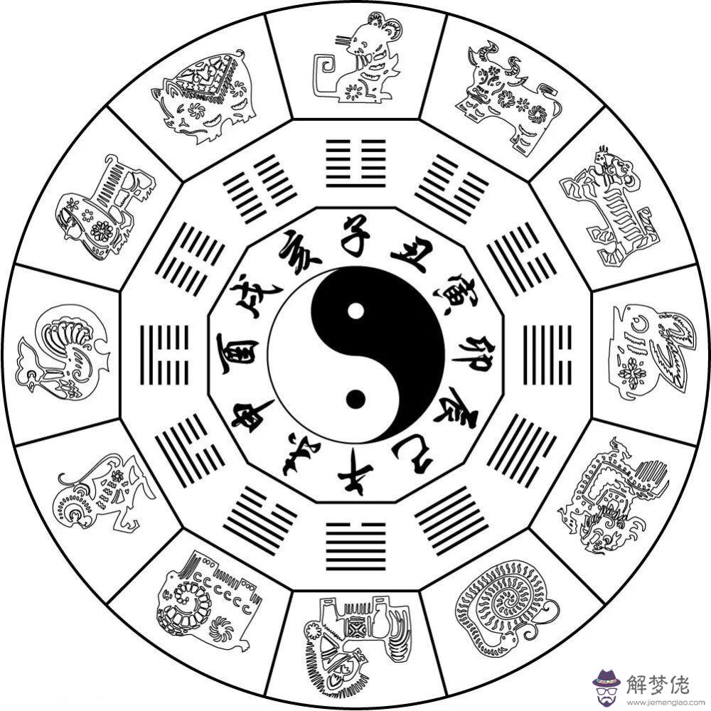 1、屬相與出生年月:出生年月和屬性是按陽歷算，還歷算？