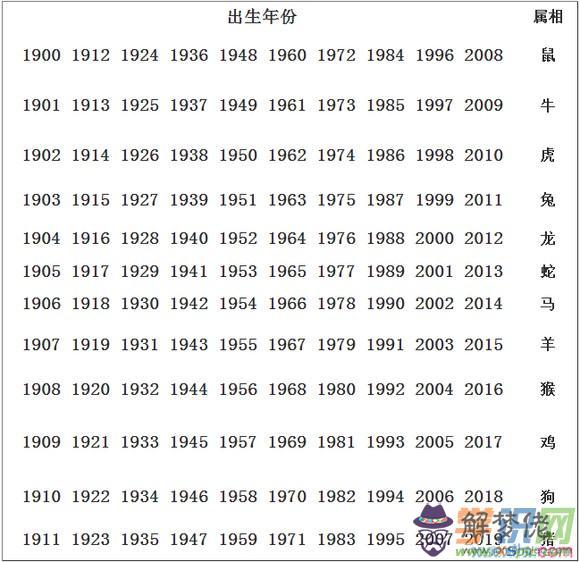 6、屬相與出生年月:十二屬相忌諱出生月份