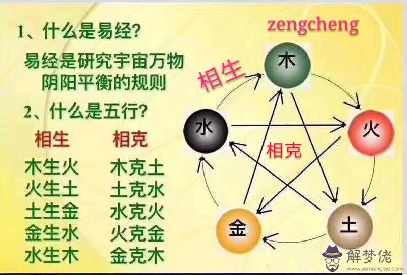 2、12生肖五行相生相克表:五行相生相克，十二生肖相生相克的具體內容，是什麼啊？