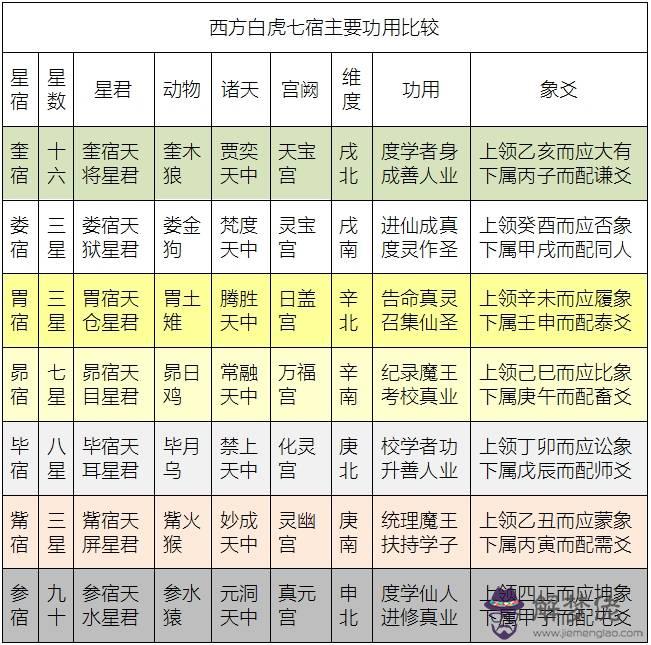 1、星座關系查詢:中國二十八星宿在空中怎樣觀察