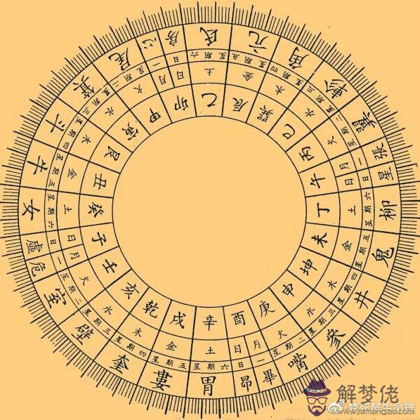 8、星座關系查詢:星宿與古代戰爭的關系