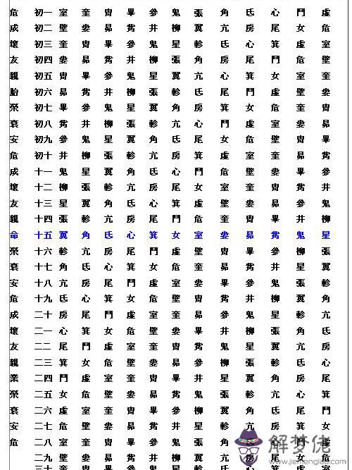 7、星座關系查詢:日本關于什麼28星宿的動漫