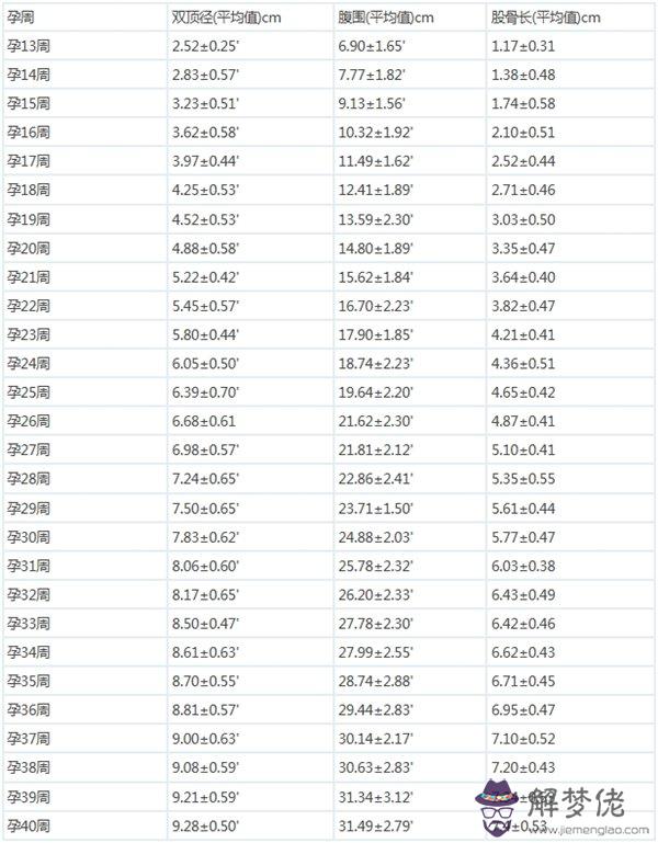 2、四維彩超報告單解讀:四維彩超單怎樣看出男孩女孩