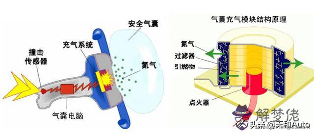 升高后輪胎八字