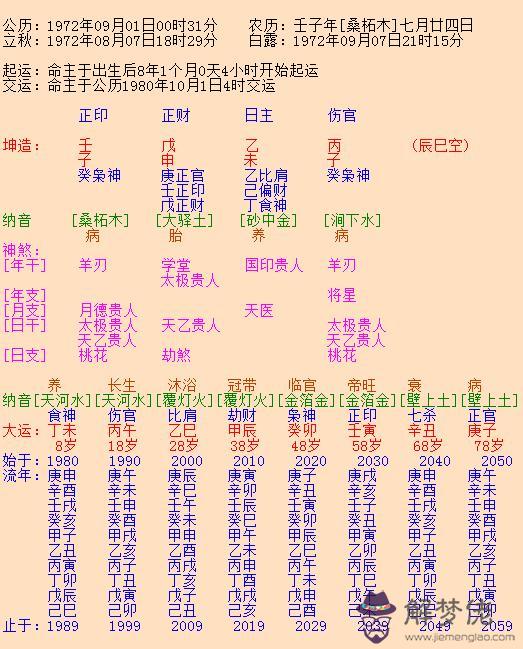 1、八字合婚怎麼看的:大家對于八字合婚怎麼看