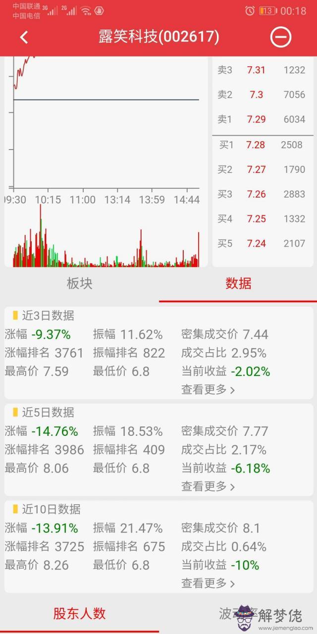 2、年11月3日到**多大:年11月3日是什麼星座