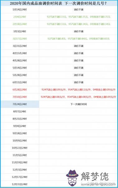 4、年11月3日到**多大:農歷92年11月3日是什麼星座