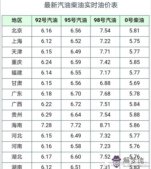 1、我的生日是年11月3日，到**一共有多少天？