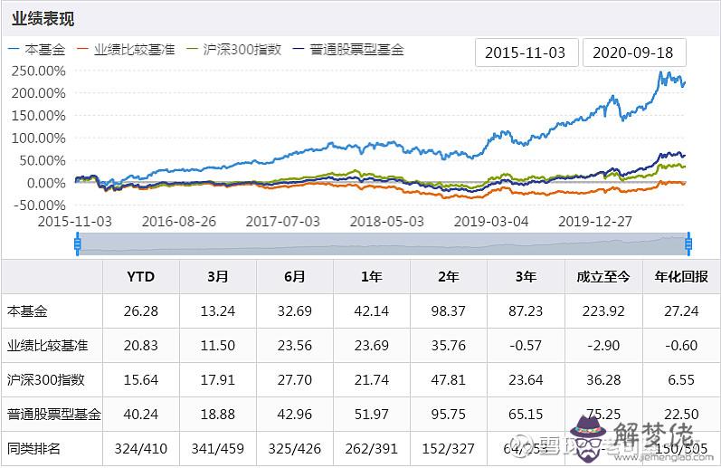 3、年11月3日到**多大:年11月3號出生的吉祥數字