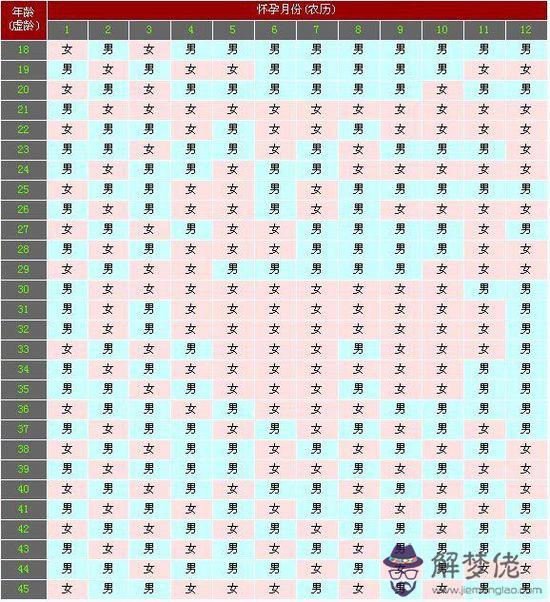 1、懷孕看清宮圖準嗎？怎麼看的？本人虛歲27，陰歷四月三十懷的，不知男孩女孩？就當娛樂娛，不喜勿