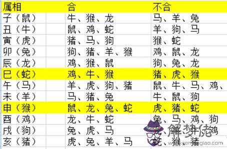 2、屬相相克八字相合:屬相相沖八字也相克怎麼辦呀?