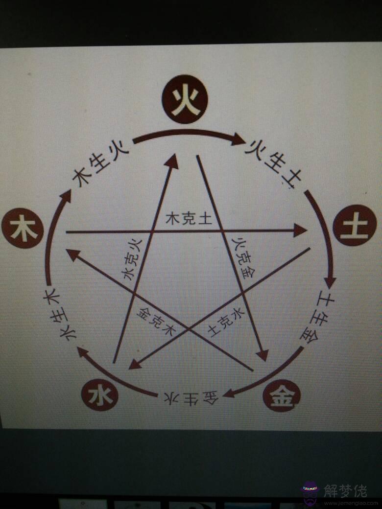 2、怎樣查金木水火土命:怎麼查人的屬的金木水火土？