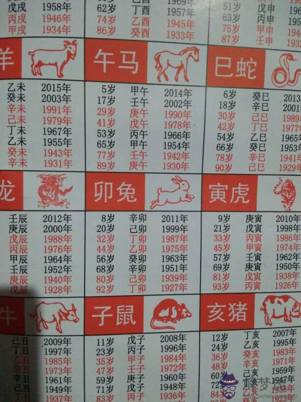 5、年11月14日現在幾歲:農歷年11月到現在周歲虛歲多少怎麼算的？