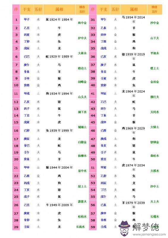 2、出生時辰屬相配對:周易八字配對,時辰八字配對,生肖生辰八字配對