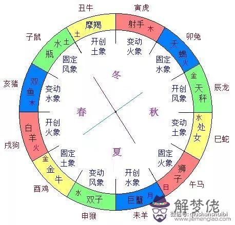 3、出生時辰屬相配對:12生肖對應的時辰是什麼？