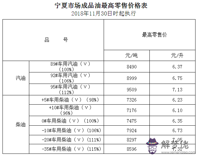 5、年12月30日多大:年出生的今年多大？