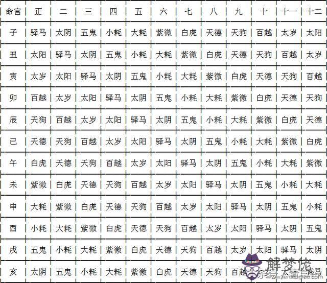 2、生辰八字取名是嗎:生辰八字和姓名都是嗎