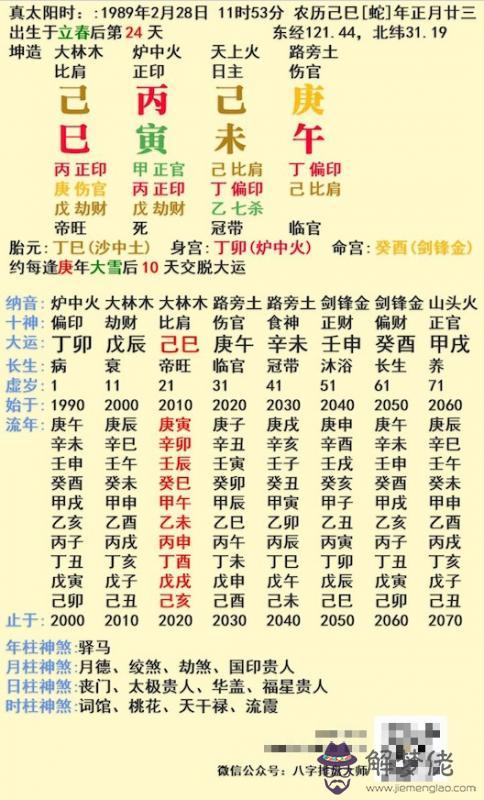 5、婚姻配八字免費:免費夫妻八字婚配測算