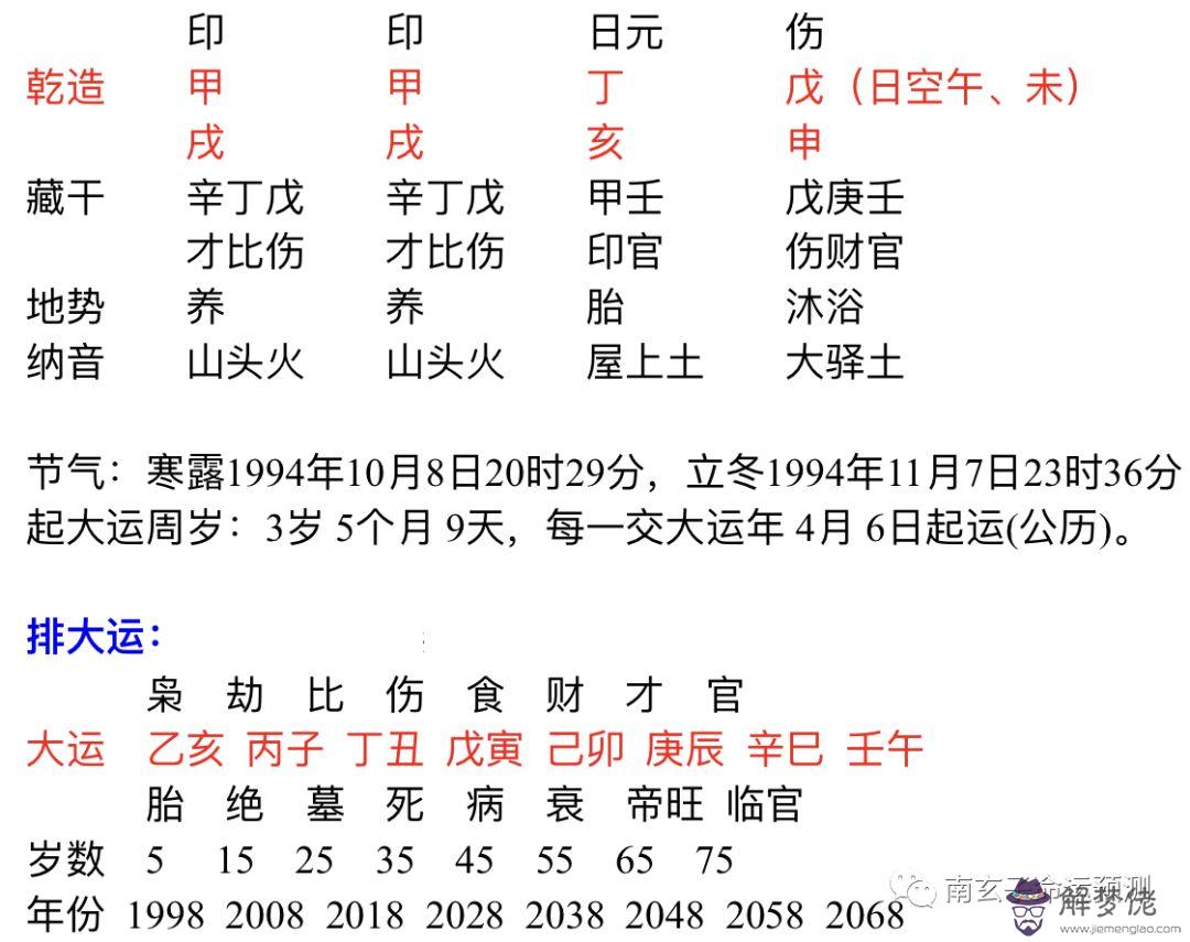 6、婚姻配八字免費:八字算命 婚姻 免費