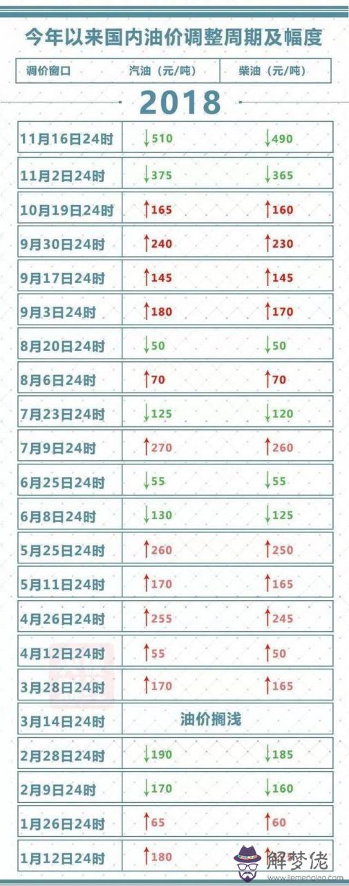 4、年11月今年多大了:我問一下，年的11月。現在是多大？