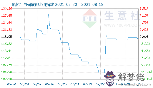 6、年11月今年多大了:年11月的現在多大