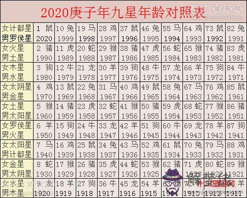 1、十二生肖年齡表格歲數圖片:十二生肖歲數年齡表是什麼？