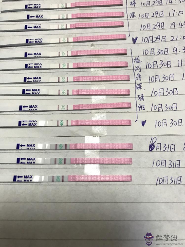 6、懷孕多少天能用試紙測出來:著床后幾天可以用早孕試紙測出來