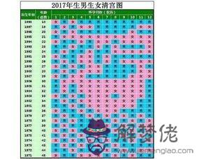 4、生男孩生女孩的清宮表:清宮表生男生女圖準確性是多少