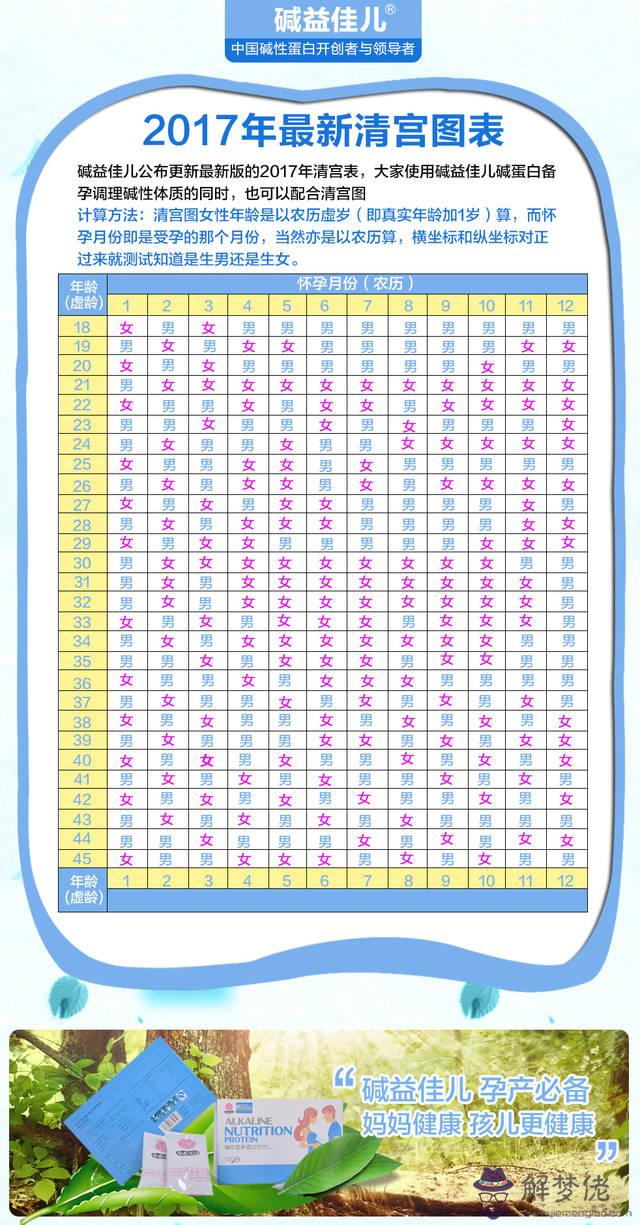 5、生男孩生女孩的清宮表:清宮表生男生女圖準確度高嗎？