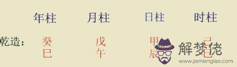 2、八字合婚年柱重要還是日柱:納音合婚看年柱還是日柱？