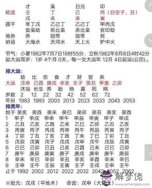 2、生辰八字查詢測姻緣桃花:生辰八字真的能夠測出一個人的桃花運狀況嗎？