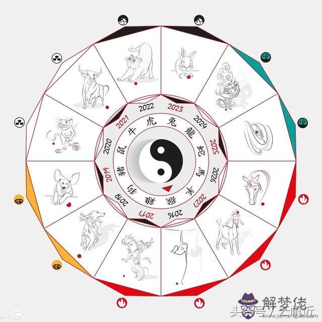 3、八字合婚口訣表:八字合婚表