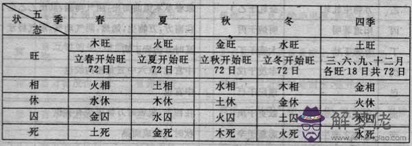 4、五行配對相生相克查詢表:五行相生相克,的列表,