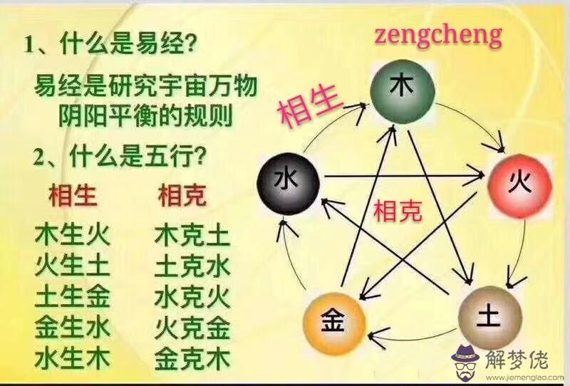 2、五行配對相生相克查詢表:金木水火土五行相生相克怎麼排列的？