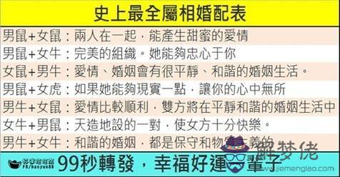 2、男女十二生肖年齡婚配:男女十二生肖配對詳細表
