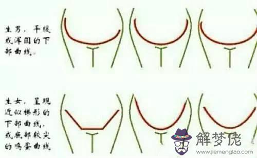 1、測男女的土方法:多久可以用酒精測男女