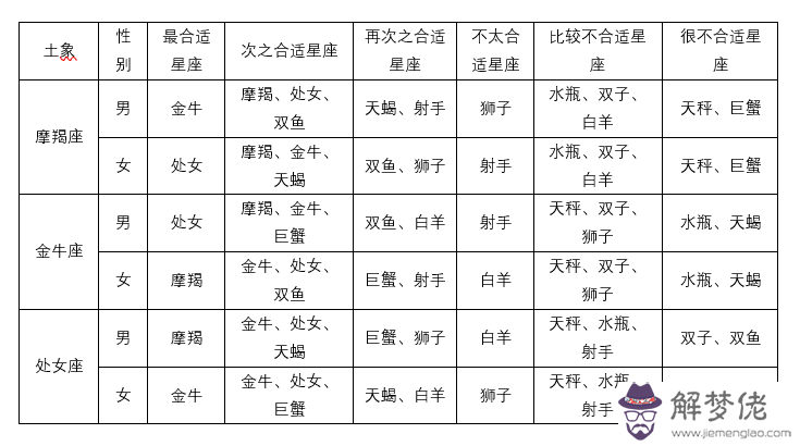1、家人星座配對:星座配對～
