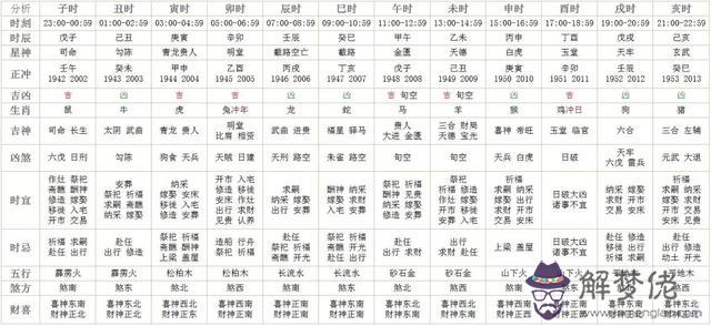 3、名字姻緣配對免費測試:免費名字測試緣分