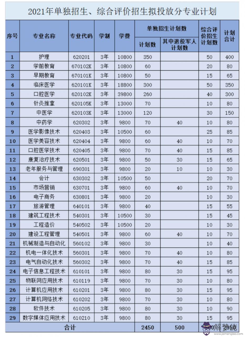 6、年最準清宮圖準嗎:清宮表生男生女圖準確性是多少