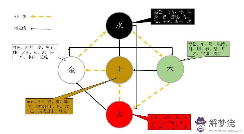 1、夫妻相生相克:龍和虎做夫妻會相克嗎？