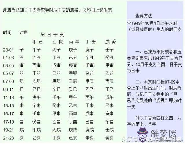 2、合八字怎樣才算合得上:合八字是怎麼合的？有什麼標準？