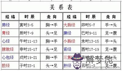 5、五行與月份對照表:出生年月與五行