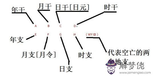 3、八字看配偶家庭條件測算:如何從八字看配偶情況