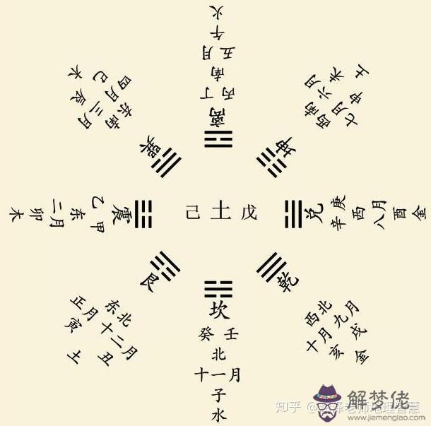 2、八字算命靠譜嗎知乎:八字排盤 相士算命 可信嗎？