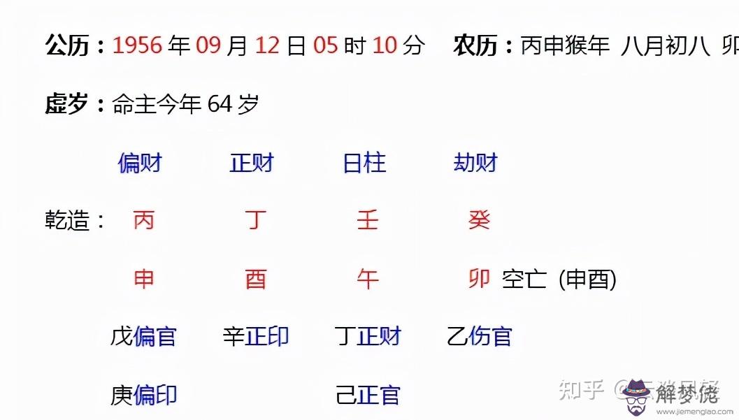 4、八字算命靠譜嗎知乎:八字算命可信麼？