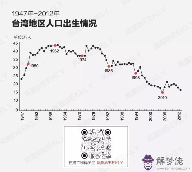 屬相中六沖是什麼意思