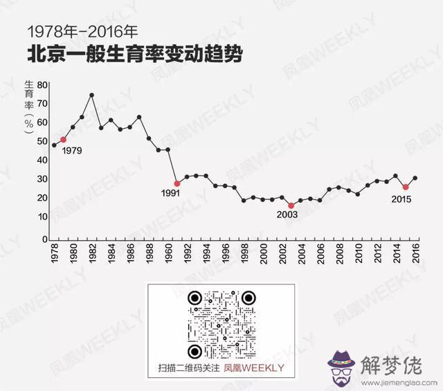 屬相中六沖是什麼意思